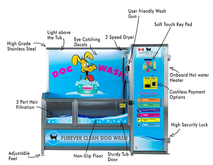 Functions of the K9000 Standard Dog Wash Machine
